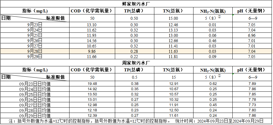 2024年10月7日至2024年10月13日